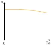 ����늄әC���\������