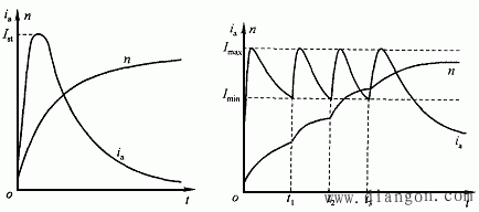 ֱ��늄әC�Ć��ӷ�ʽ