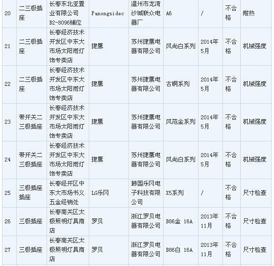 LED���ߡ�3��15����һ�ڴ�� ��������ɘ�