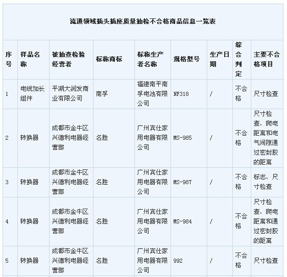 LED���ߡ�3��15����һ�ڴ�� ��������ɘ�