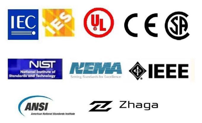 �̑B(t��i)������(bi��o)��(zh��n)�İl(f��)չ ʷ����ȫSSL��(bi��o)��(zh��n)�Ͱ�Ƥ��