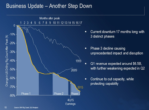 �����P(p��n)��ʯ�͘I(y��)�������Σ�C(j��)��Ͷ�Y�C(j��)���Ĳ�����!