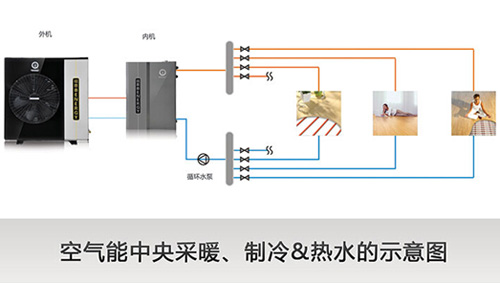 �՚�����Ι�(qu��n)�⹩ů�c�h(hu��n)����ƽ��?