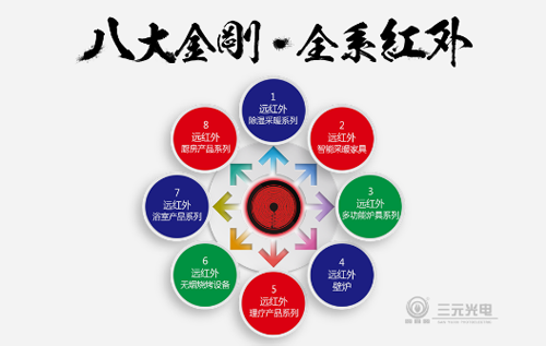 �������̙C(j��) �M����Ԫ��늡��Ї�(gu��)�h(yu��n)�t�⑪(y��ng)�ü��g(sh��)��ӑ��(hu��)��