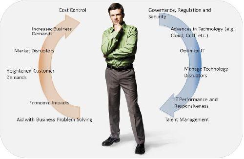 ��ؔ(c��i)����500��(qi��ng)��н����ߵļ��g(sh��)�߹ܾ����@��(g��)�ИI(y��)