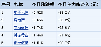 ��ָ���l(w��i)3100�cʧ�� �Y�𓌻I7ֻ����