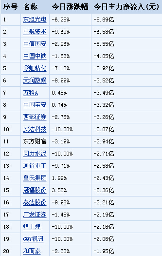 ��ָ���l(w��i)3100�cʧ�� �Y�𓌻I7ֻ����