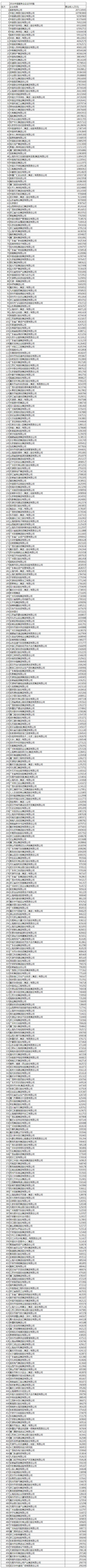 ����(w��)�I(y��)��I(y��)500��(qi��ng)�l(f��)�� ���ںͻ�(li��n)�W(w��ng)��I(y��)�@���(qi��ng)