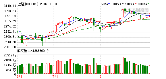 ��ָС���ϓP�ճ����B� �خa��K�I�q�f��A�qͣ