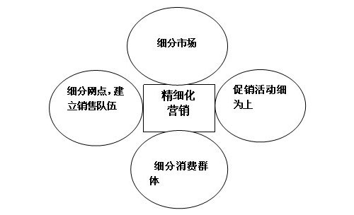 �N�l(w��i)���ʮ��Ʒ������M(j��n)�о���(x��)���I�N?