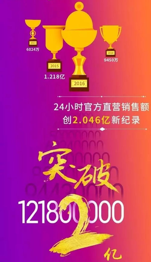 2016�p11�I�N�~�_2.046�| �W�������ل�(chu��ng)LED�ИI(y��)���E