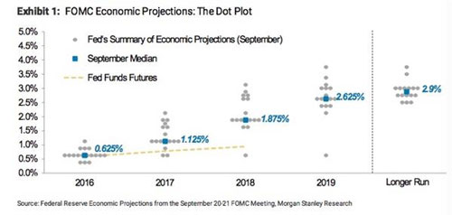 ��������g�r(ji��)�B�m(x��)���������{(di��o) �ڰ��r(ji��)������6.84��(chu��ng)�������µ�