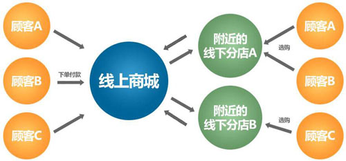 �e�O�Ƅ�(d��ng)O2O�\(y��n)�� ����������I(y��)��(chu��ng)�°l(f��)չ