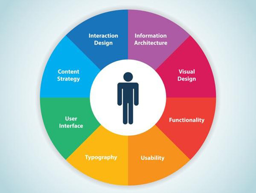 “體驗經(jīng)濟”盛行 水龍頭企業(yè)需注重消費需求