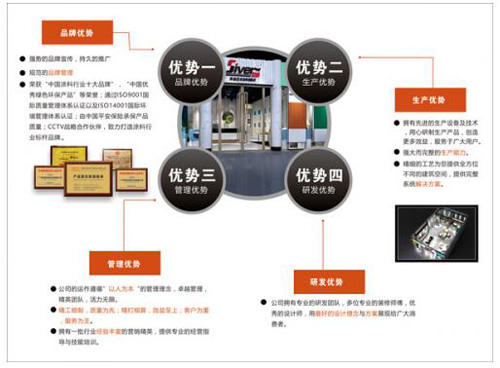 ˇ�g(sh��)Ϳ�Ϗ���Ʒ�Ƹ��������߾Gɫ�ɳ��m(x��)�l(f��)չ֮·