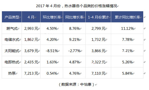 4��ˮ�������Ј�(ch��ng)���x�����m(x��)���N���r(ji��)������������