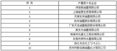 2017���Ї�(gu��)�h(hu��n)���Ͱ��b��ī�ИI(y��)�l(f��)չ�F(xi��n)�څ��(sh��)����