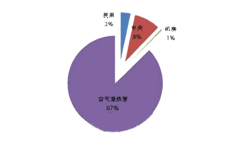 �՚�Դ��ò�ُ(g��u)Ҏ(gu��)���F(xi��n)���� 5�½��σ�(y��u)���ɿ�(j��)��