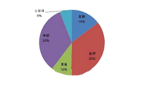 �՚�Դ��ò�ُ(g��u)Ҏ(gu��)���F(xi��n)���� 5�½��σ�(y��u)���ɿ�(j��)��