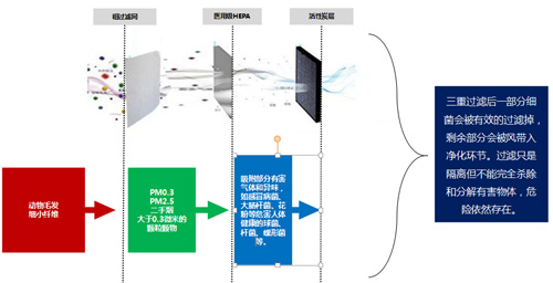 ����(d��ng)ʽ�����c����(d��ng)ʽ�����ą^(q��)�e �՚�������Ă�(g��)���Ӻ�