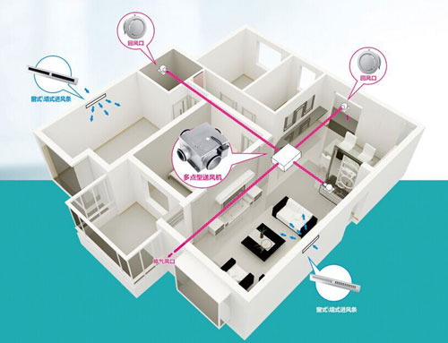 講解：關(guān)于新風(fēng)系統(tǒng)使用費用及維護費用問題