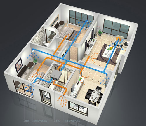 十大新風(fēng)系統(tǒng)品牌：細(xì)數(shù)中央新風(fēng)系統(tǒng)的好處和作用