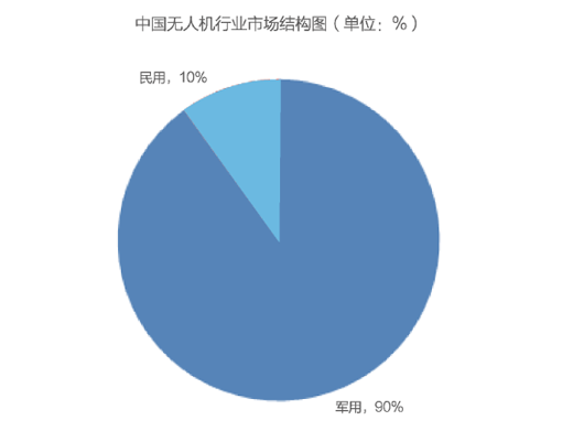 �o�˙C(j��)�Ј�(ch��ng)Ҏ(gu��)ģ��څ�������͘I(y��)ǰ�������?