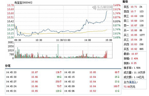 �Ì����P�д�q 5��犃�(n��i)�q�����^2%