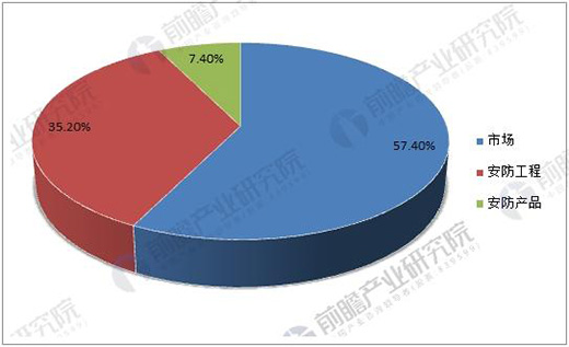 ���ܰ����ИI(y��)�Ј�ǰհ ���a(ch��n)ֵ���_(d��)8000�|�Ј�