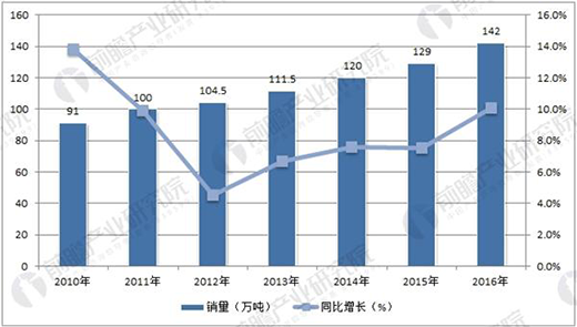 �h(hu��n)�������P(gu��n)�����Ƅ�(d��ng) �҇�����ķۡ�څ�ݼ���