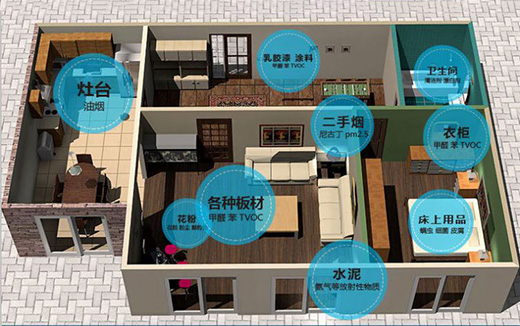 ���A�f����Ҫ�����L(f��ng)ϵ�y(t��ng)ȫ���I(l��ng)����