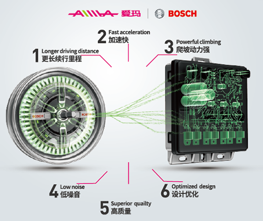 電動車什么牌子好?愛瑪?shù)娜蠹夹g(shù)領(lǐng)跑
