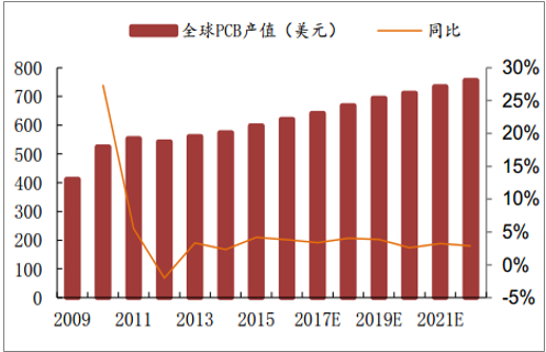 2018年中國(guó)PCB專用油墨行業(yè)發(fā)展現(xiàn)狀及發(fā)展趨勢(shì)分析