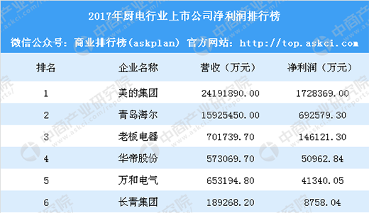 �A�ۆ�����ȫ��ʲô��˼?2���D���㿴���N��ИI(y��)�������