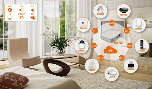 應用在智能家居領域的6大傳感器