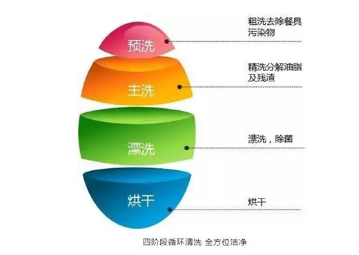 Ԋ����ϴ��C | ����p������������