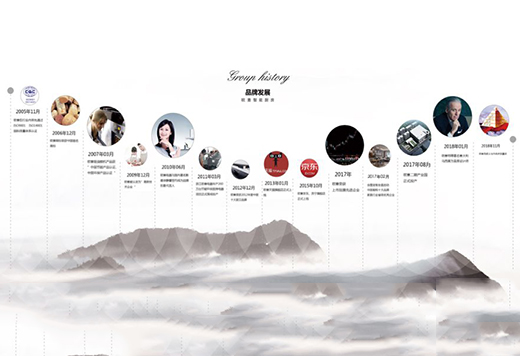 OUYI�W��N�l(w��i)���Ʒ�����Ї�(gu��)���܏N��ϵ�y(t��ng)������