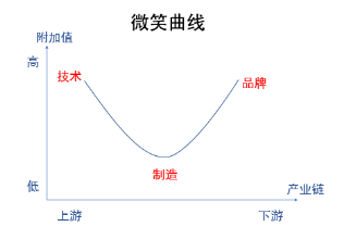 ��һ�_(t��i)��ʽϴ��C(j��)��̽���Ї�(gu��)��(chu��ng)�������X(ju��)��֮·