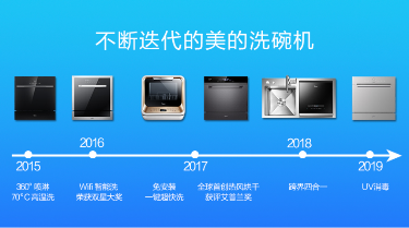 ��һ�_(t��i)��ʽϴ��C(j��)��̽���Ї�(gu��)��(chu��ng)�������X(ju��)��֮·