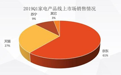 20條專供產(chǎn)線助力618 蘇泊爾霸占中式廚電榜