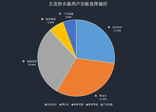 2019��1-5��ˮ���{(di��o)�Ј�� ���כ_��ǰ��