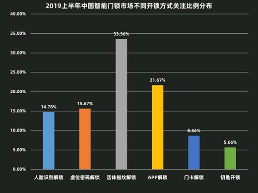 2019H1�����T�iZDC:��ռ��(li��n)�L(f��ng)�� �R̫Ч��(y��ng)�ӄ�