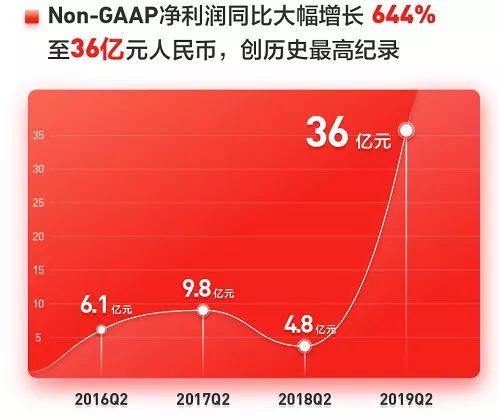 ����(qi��ng)�|����δ����Ͷ�Y�����ď�δ��׃