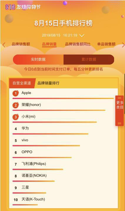 5Gֵ��ֵ���I?4G�֙C����ֵ��?�K��818�������