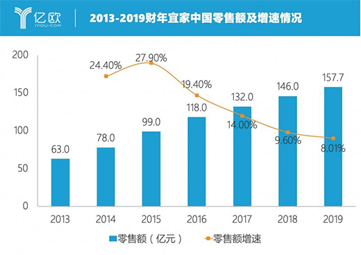 �˼������ϰ���ؔ(c��i)��(b��o)�l(f��)�� �N���~�_(d��)367�|�WԪ