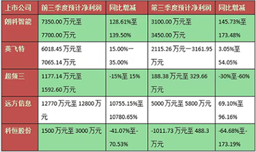 ����7���A(y��)̝ LED�ИI(y��)�����ġ�һ��?