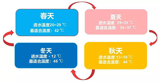 ����һ�_ ��ˮ�����������{����ˮȼ���ˮ��������