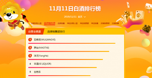 �K���pʮһ24С�r(sh��)��(zh��n)��(b��o)��ȫ����ӆ�������L76%