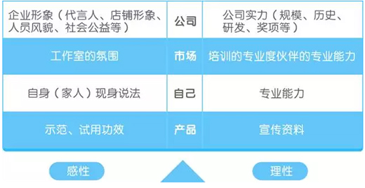 �A�T�N�l(w��i)���V�㣺���Ĳ��ǠI�N�����B!