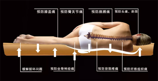 ��Ҫ�ؽ��I(m��i)˯!���c��˯��ֻ��һ�����|�ľ��x